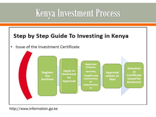 http://www.information.go.ke
 