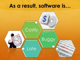 As a result, software is…



      Costly

               Buggy

       Late
 