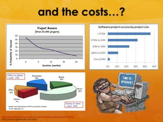 and the costs…?




http://leadinganswers.typepad.com/leading_answers/estimating/
http://www.agileforall.com/dyk/
 