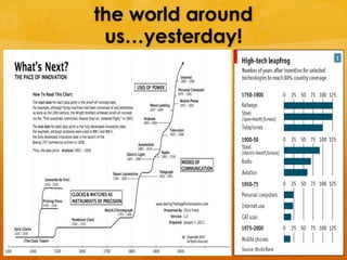 the world around
 us…yesterday!
 