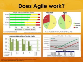 Does Agile work?




http://www.bigvisible.com/2009/12/taking-agile-beyond-faster/
http://www.testingthefuture.net/page/2/
 