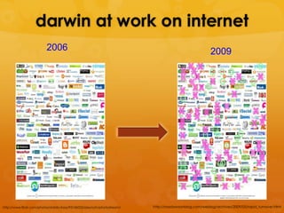 darwin at work on internet
                           2006                                                                            2009




http://www.flickr.com/photos/stabilo-boss/93136022/sizes/o/in/photostream/   http://rossdawsonblog.com/weblog/archives/2009/05/rapid_turnover.html
 