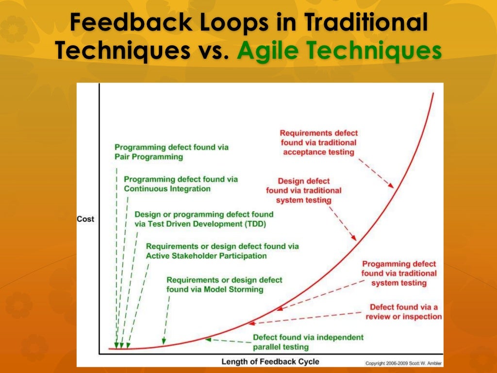 List of values. Астд вики тир лист. Astd value list. Тир лист астд трейд. Tier list.