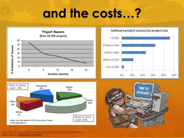 Software Crisis The Causes Of