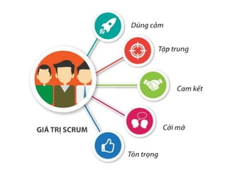 Why agile