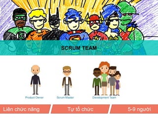 SCRUM TEAM
Liên chức năng Tự tổ chức 5-9 người
 