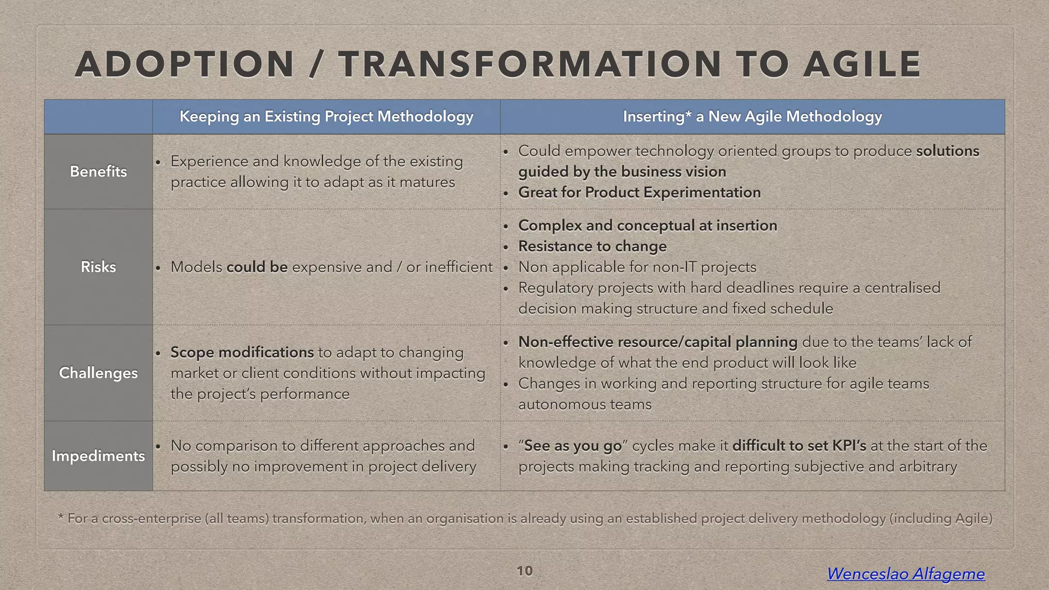 Wenceslao Alfageme
ADOPTION / TRANSFORMATION TO AGILE
Keeping an Existing Project Methodology Inserting* a New Agile Methodology
Bene
fi
ts
• Experience and knowledge of the existing
practice allowing it to adapt as it matures
• Could empower technology oriented groups to produce solutions
guided by the business vision


• Great for Product Experimentation
Risks • Models could be expensive and / or inef
fi
cient
• Complex and conceptual at insertion


• Resistance to change


• Non applicable for non-IT projects


• Regulatory projects with hard deadlines require a centralised
decision making structure and
fi
xed schedule
Challenges
• Scope modi
fi
cations to adapt to changing
market or client conditions without impacting
the project’s performance
• Non-effective resource/capital planning due to the teams’ lack of
knowledge of what the end product will look like


• Changes in working and reporting structure for agile teams
autonomous teams
Impediments
• No comparison to different approaches and
possibly no improvement in project delivery
• “See as you go” cycles make it dif
fi
cult to set KPI’s at the start of the
projects making tracking and reporting subjective and arbitrary
10
* For a cross-enterprise (all teams) transformation, when an organisation is already using an established project delivery methodology (including Agile)
 
