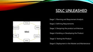 SDLC UNLEASHED
Stage 1: Planning and Requirement Analysis
Stage 2: Defining Requirements
Stage 3: Designing the product architecture
Stage 4: Building or Developing the Product
Stage 5: Testing the Product
Stage 6: Deployment in the Market and Maintenance
 