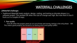 WATERFALL CHALLENGES
Waterfall challenges
• Traditional Waterfall treats analysis, design, coding, and testing as discrete phases in a
software project. This worked OK when the cost of change was high. But now that it's low it
hurts us in a couple of ways.
1. Poor quality
First off, when the project starts to run out of time and money, testing is the only phase left.
This means good projects are forced to cut testing short and quality suffers.
 