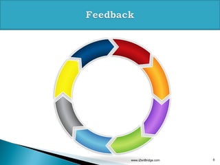 www.iZenBridge.com   6
 