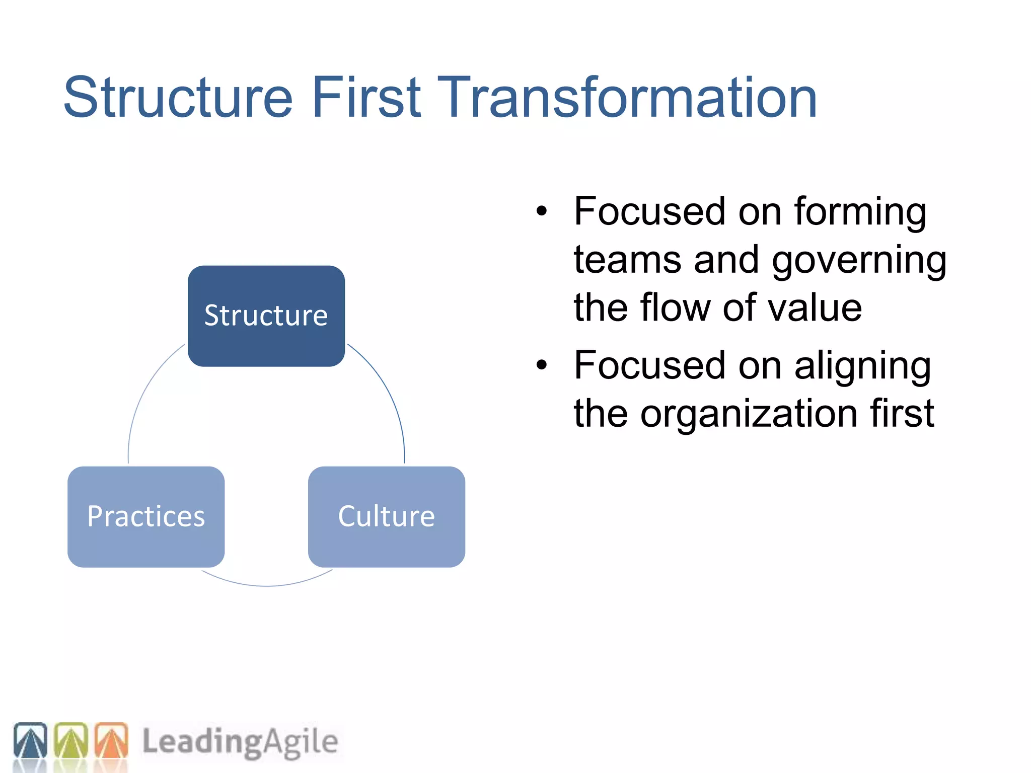 Structure
CulturePractices
Structure First Transformation
• Focused on forming
teams and governing
the flow of value
• Focused on aligning
the organization first
 