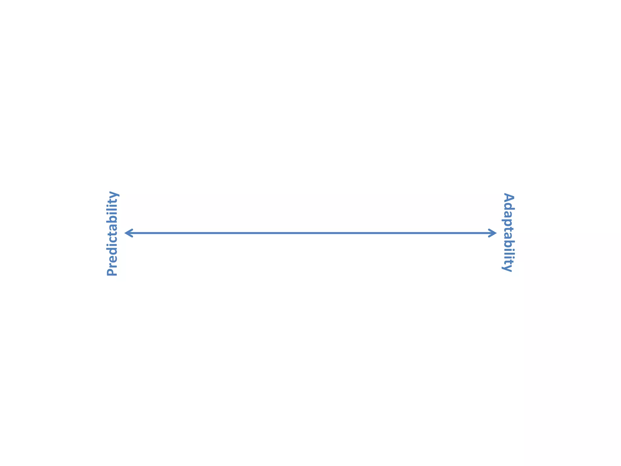 Predictability
Adaptability
 
