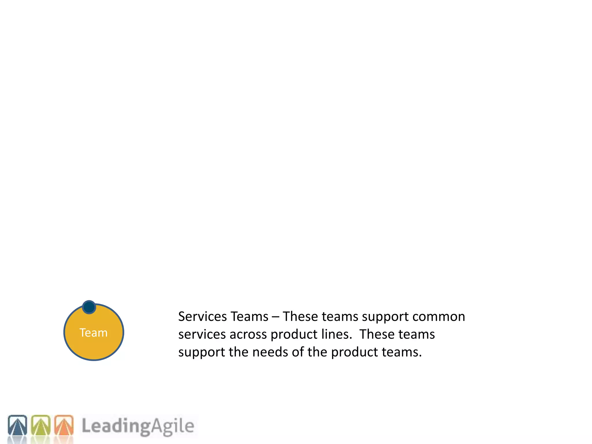 Team
Services Teams – These teams support common
services across product lines. These teams
support the needs of the product teams.
 