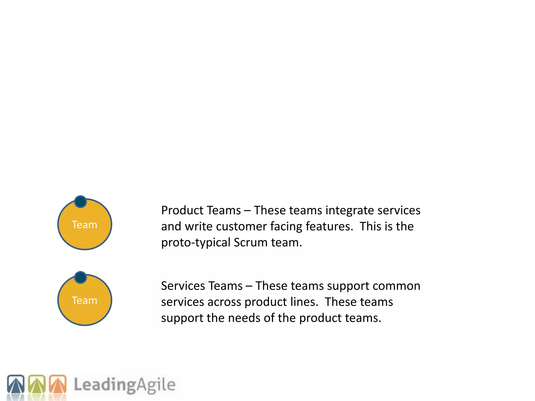 Team
Team
Product Teams – These teams integrate services
and write customer facing features. This is the
proto-typical Scrum team.
Services Teams – These teams support common
services across product lines. These teams
support the needs of the product teams.
 