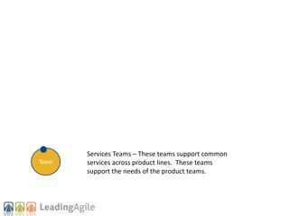 Team
Services Teams – These teams support common
services across product lines. These teams
support the needs of the produ...