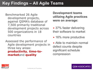 Key Findings – All Agile Teams

                                              Development teams
 Benchmarked 26 Agile
  development projects,                       utilizing Agile practices
  against QSMA’s database of                  were on average:
  7,500 primarily traditional
  development projects across                   37% faster delivering
  500 organizations in 18                     their software to market
  countries
                                               16% more productive
 Assessed the performance of
                                  Able to maintain normal
  Agile development projects in
  three key areas:              defect counts despite
  productivity, time-to-        significant schedule
  marketand quality             compression



               Confidential and Proprietary                               10
 