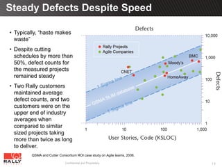 Steady Defects Despite Speed

• Typically, “haste makes
  waste”
• Despite cutting
  schedules by more than
  50%, defect counts for
  the measured projects
  remained steady
• Two Rally customers
  maintained average
  defect counts, and two
  customers were on the
  upper end of industry
  averages when
  compared to similar
  sized projects taking
  more than twice as long
  to deliver.
         QSMA and Cutter Consortium ROI case study on Agile teams, 2008.

                             Confidential and Proprietary                  13
 