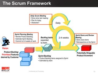The Scrum Framework

                                      Daily Scrum Meeting
                                      • Done since last meeting
                                      • Plan for today
                                      • Obstacles?                          Daily




                Sprint Planning Meeting
                                                                                                 Sprint Demo and Review
                • Review Product Backlog
                                                         Backlog tasks          2-4 weeks        Meeting
                • Estimate Sprint Backlog
                                                         expanded                                • Demo done items
                • Commit to 2-4 weeks of work
                                                         by team                                 • Retrospective on the Sprint


 Vision
   Product Backlog:                                                                                Potentially Shippable
 Prioritized Features                                                                              Product Increment
                                                    Sprint Backlog
desired by Customer                                 • Product Backlog Items assigned to Sprint
                                                    • Estimated by team




                                   Confidential and Proprietary                                                            19
 