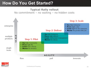 How Do You Get Started?
               Typical Rally rollout
     No commitment – no waiting – no hidden costs




              Confidential and Proprietary          20
 