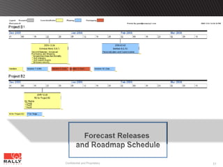Forecast Releases
        and Roadmap Schedule

Confidential and Proprietary   31
 