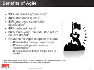 Benefits of Agile

         93% increased productivity1
         88% increased quality1
         83% improved stakeholder
         satisfaction1
         49% reduced costs1
         66% three-year, risk-adjusted return
         on investment2
         Reasons for Agile adoption include:
               47% to better manage project scope3
               45% to creating clear business
               requirements3
               40% to speed or better predict time to
               market3

1 “Agile Methodologies: Survey Results,” by Shine Technologies, 2003; 2 Forrester Research, 2004;
3 “Agile 2006 Survey Results and Analysis,” by Digital Focus, October 2005



                                      Confidential and Proprietary                                  6
 