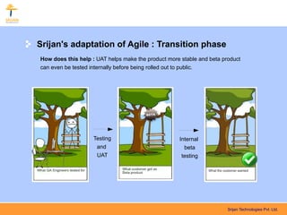 Srijan's adaptation of Agile : Transition phase
How does this help : UAT helps make the product more stable and beta product
can even be tested internally before being rolled out to public.




                    Testing                         Internal
                     and                              beta
                     UAT                             testing




                                                                       Srijan Technologies Pvt. Ltd.
 