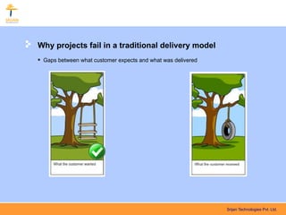 Why projects fail in a traditional delivery model
 Gaps between what customer expects and what was delivered




                                                              Srijan Technologies Pvt. Ltd.
 