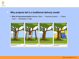 Why projects fail in a traditional delivery model
 Risk of miscommunication between Client   Business Analyst   Project
  Lead     Developers, is high




                                                                 Srijan Technologies Pvt. Ltd.
 