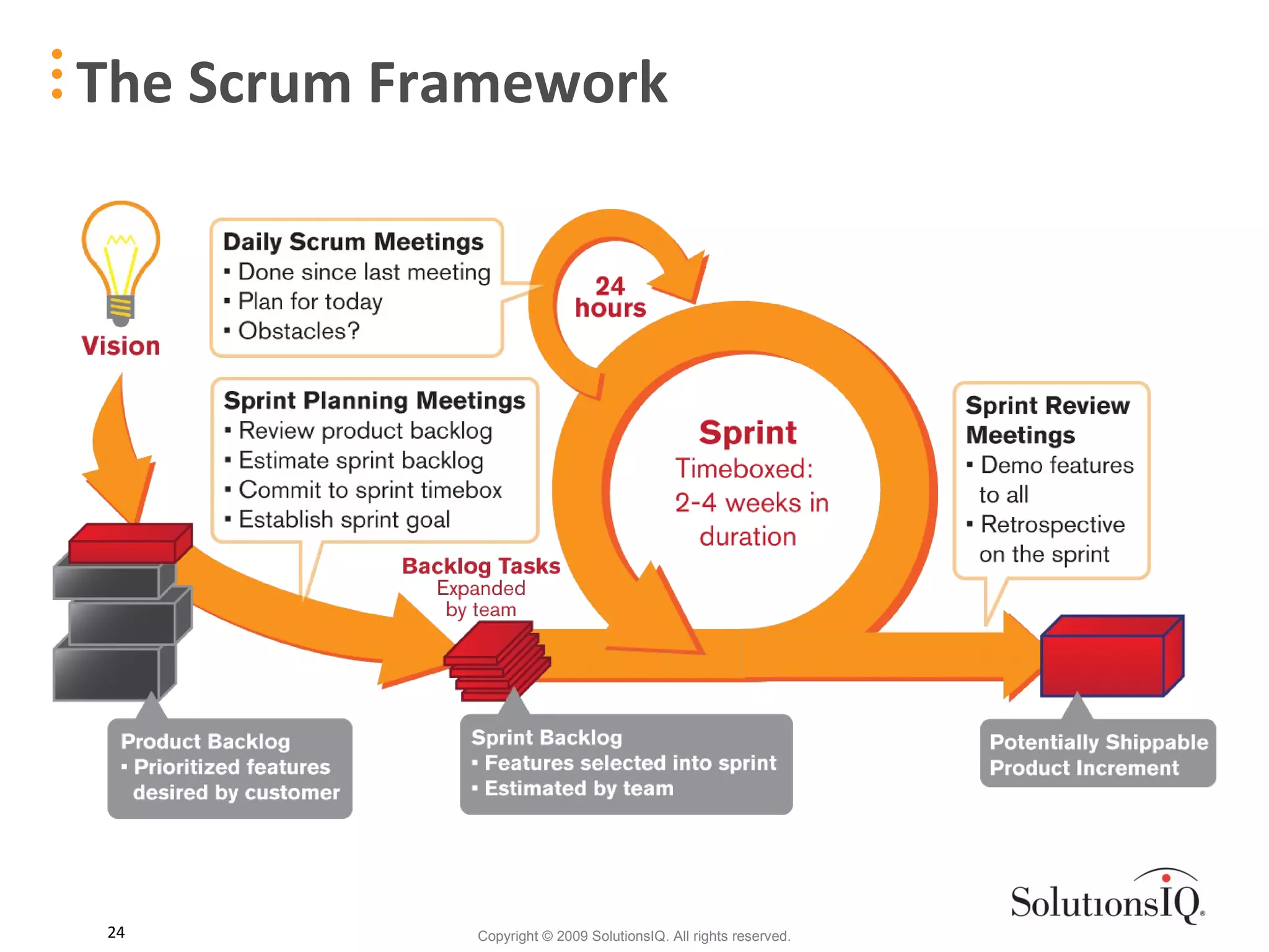 The Scrum Framework 