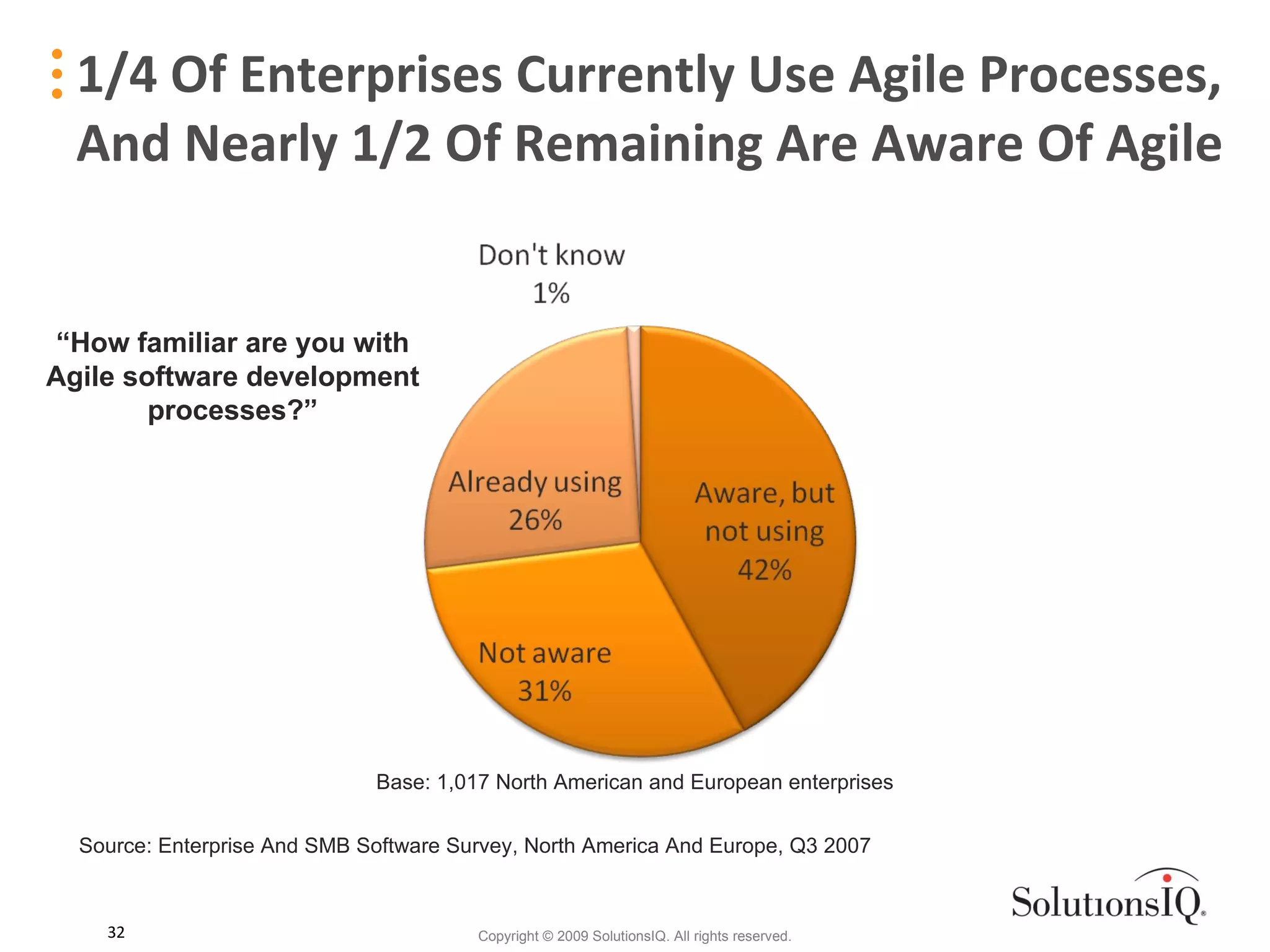 1/4 Of Enterprises Currently Use Agile Processes, And Nearly 1/2 Of Remaining Are Aware Of Agile Source: Enterprise And SMB Software Survey, North America And Europe, Q3 2007 Base: 1,017 North American and European enterprises “ How familiar are you with Agile software development processes?” 