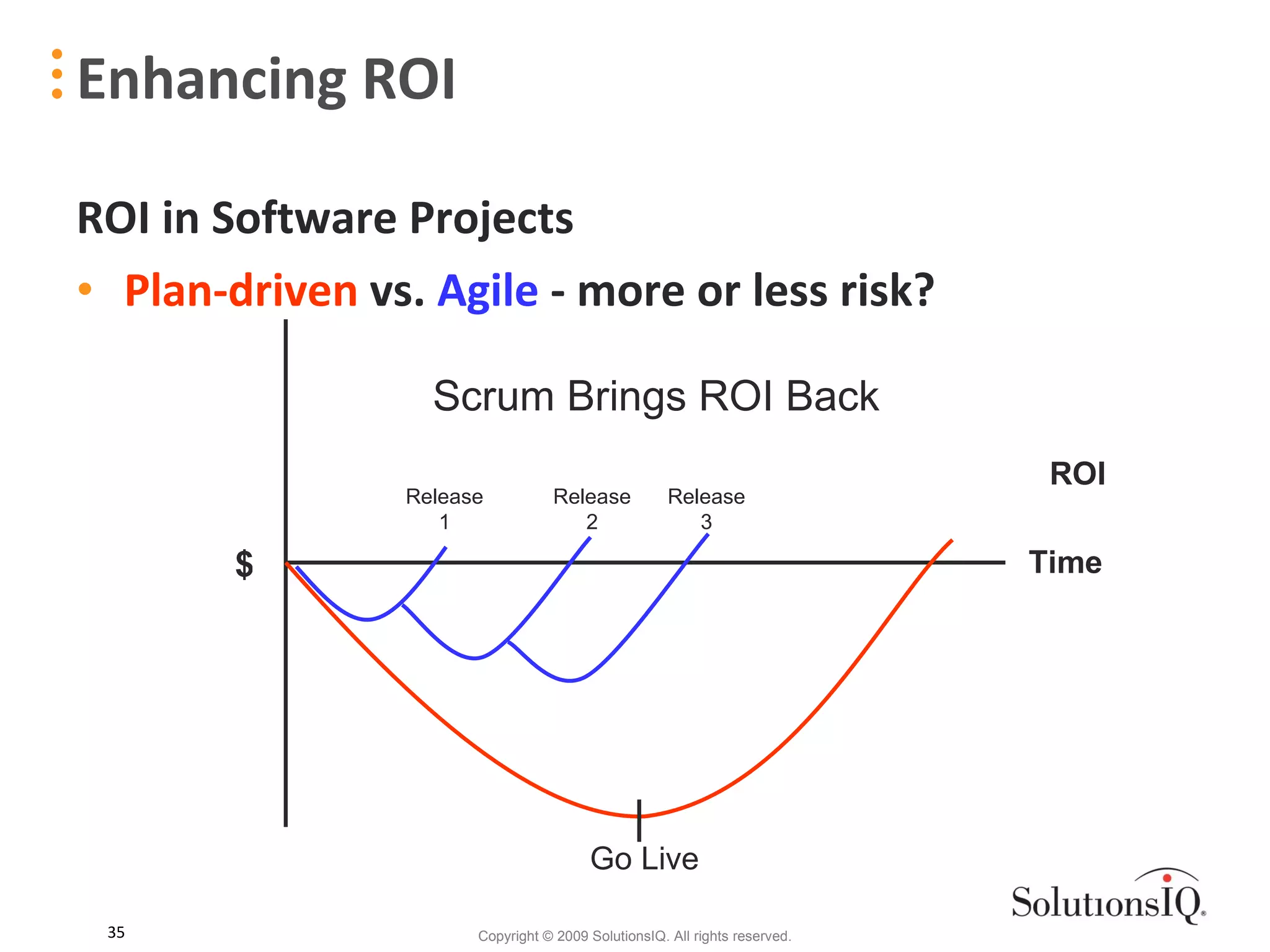 Enhancing ROI ROI in Software Projects Plan-driven  vs.  Agile  - more or less risk? ROI Scrum Brings ROI Back $ Time Release 1 Release 2 Release 3 Go Live 