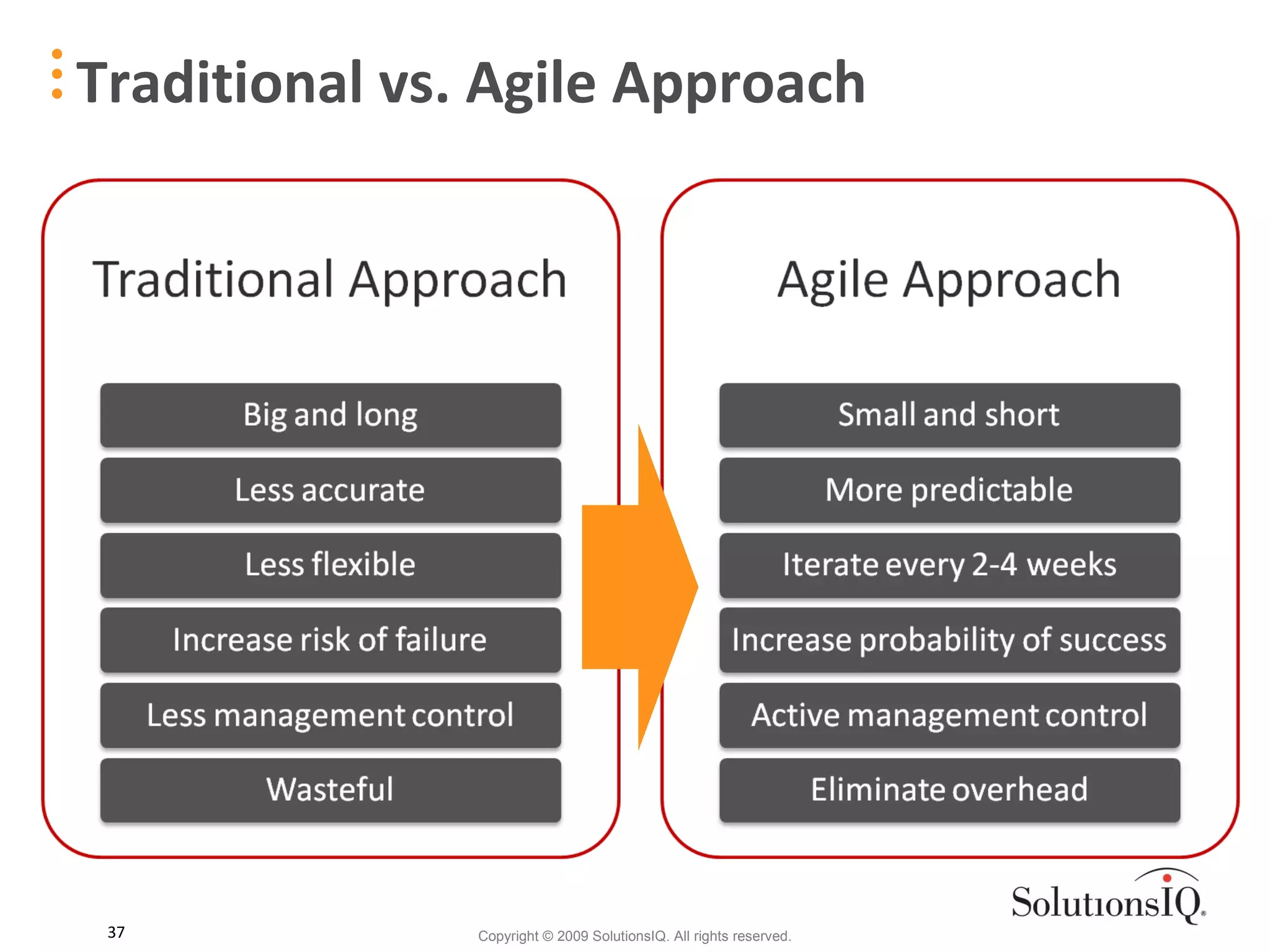 Traditional vs. Agile Approach 