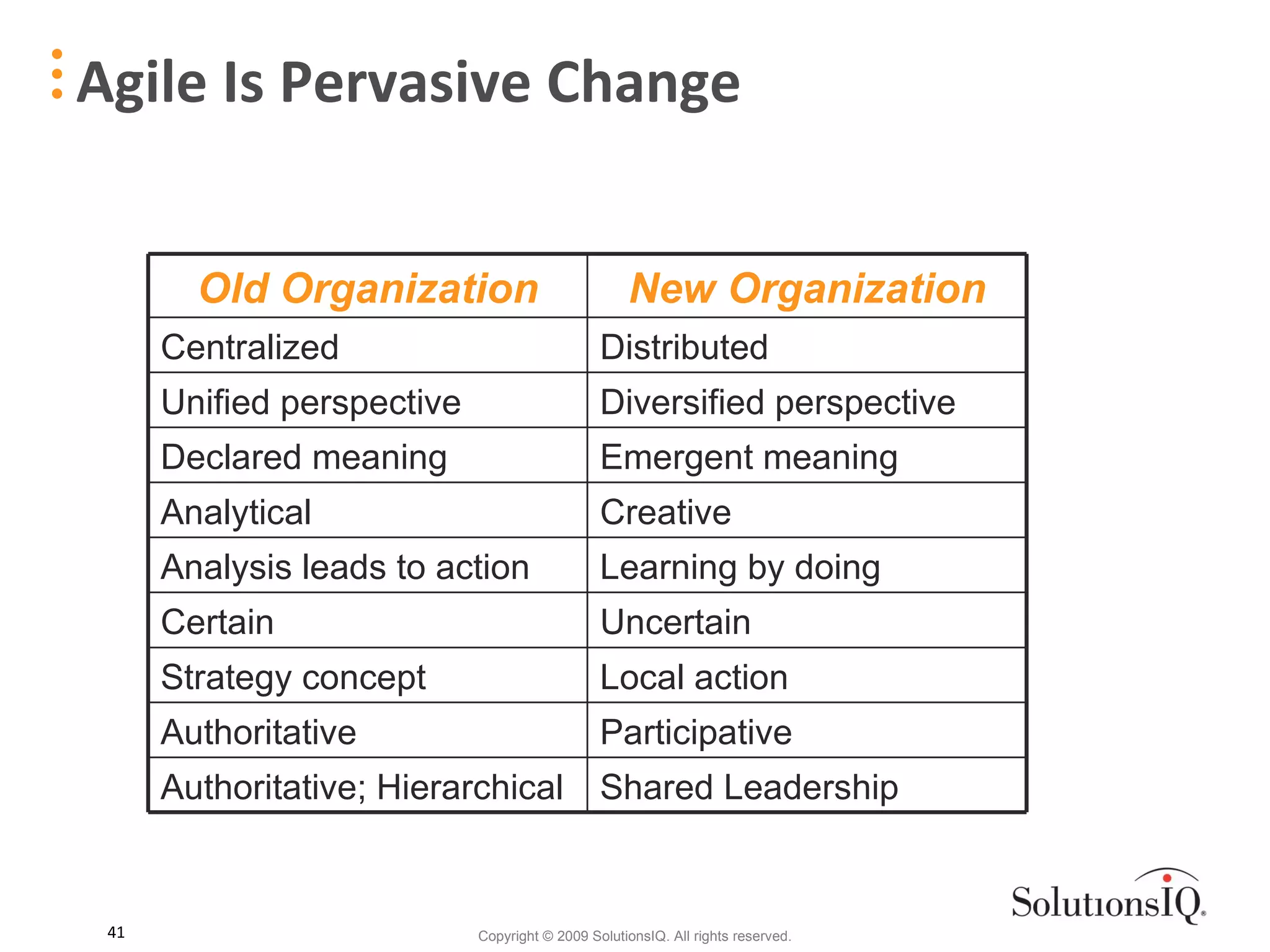 Agile Is Pervasive Change Old Organization New Organization Centralized Distributed Unified perspective Diversified perspective Declared meaning Emergent meaning Analytical Creative Analysis leads to action Learning by doing Certain Uncertain Strategy concept Local action Authoritative Participative Authoritative; Hierarchical Shared Leadership 