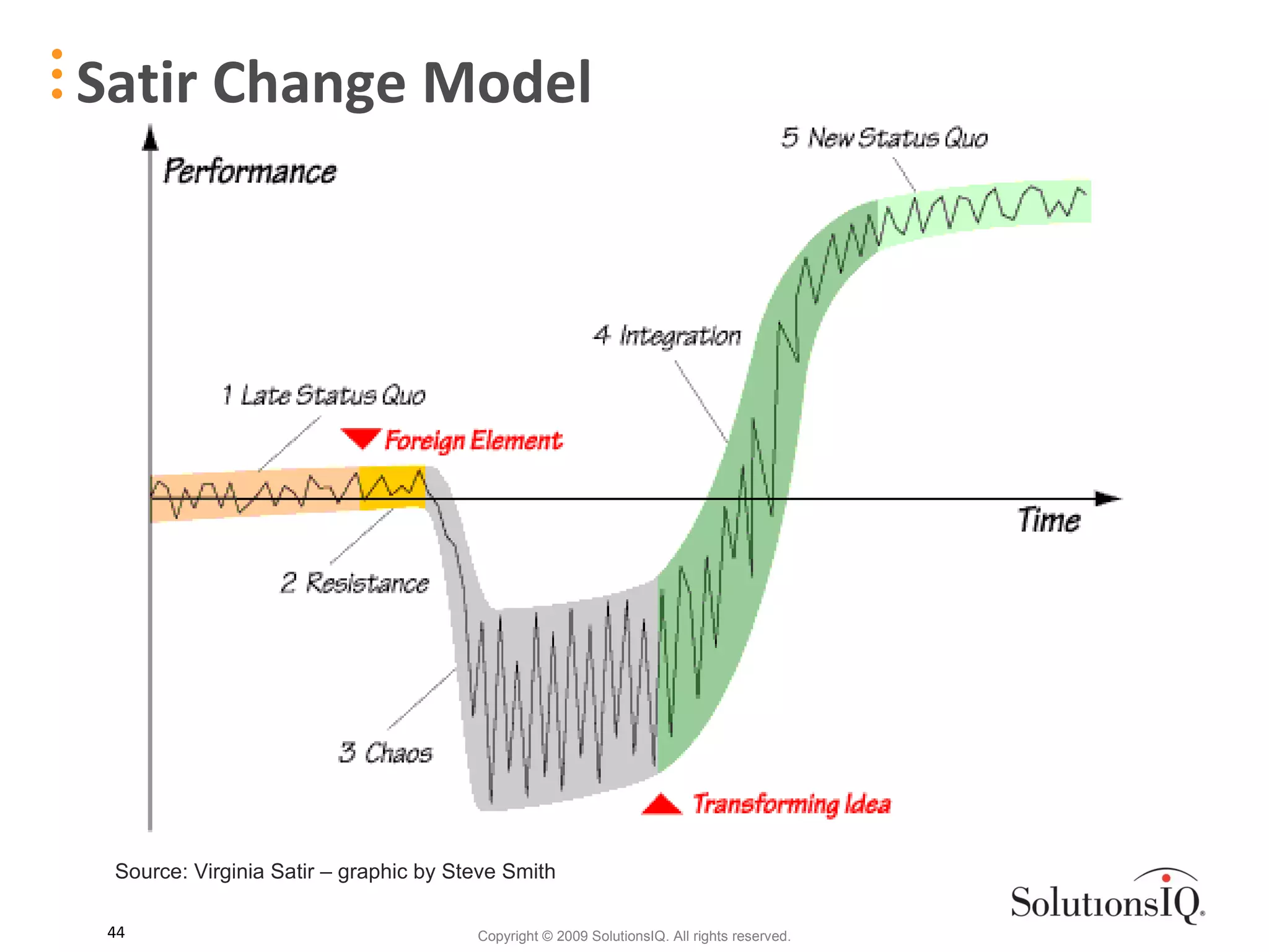 Satir Change Model Source: Virginia Satir – graphic by Steve Smith 