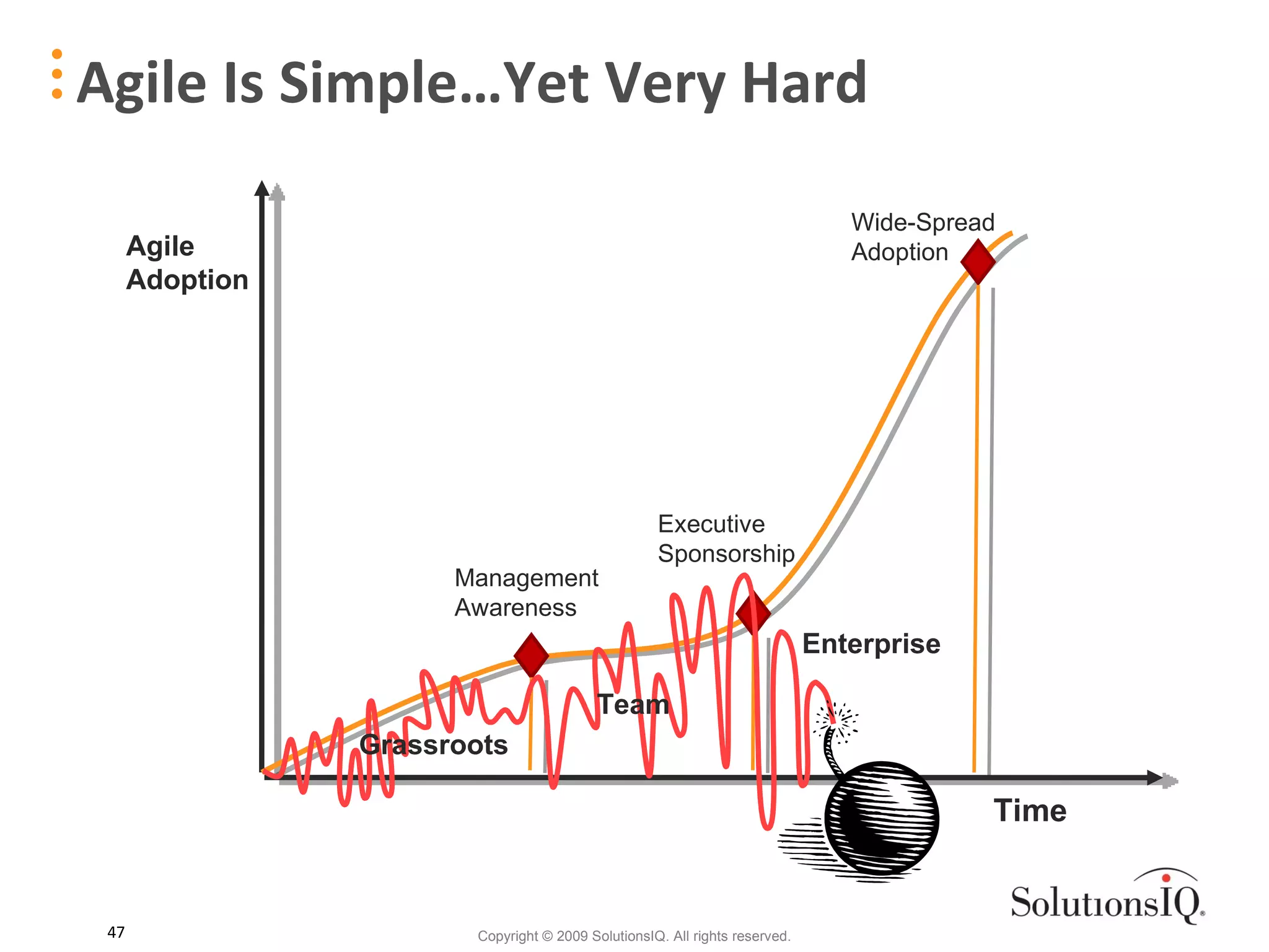 Agile Is Simple…Yet Very Hard Agile Adoption Time Management Awareness Executive Sponsorship Wide-Spread Adoption Enterprise Team  Grassroots 