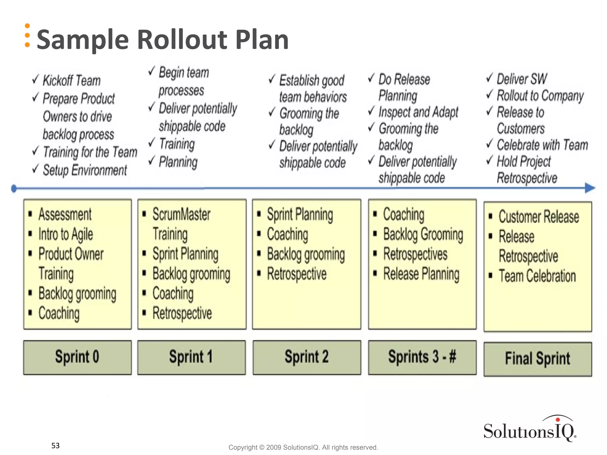 Sample Rollout Plan 