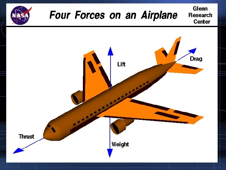 Why airplanes fly aerodynamics