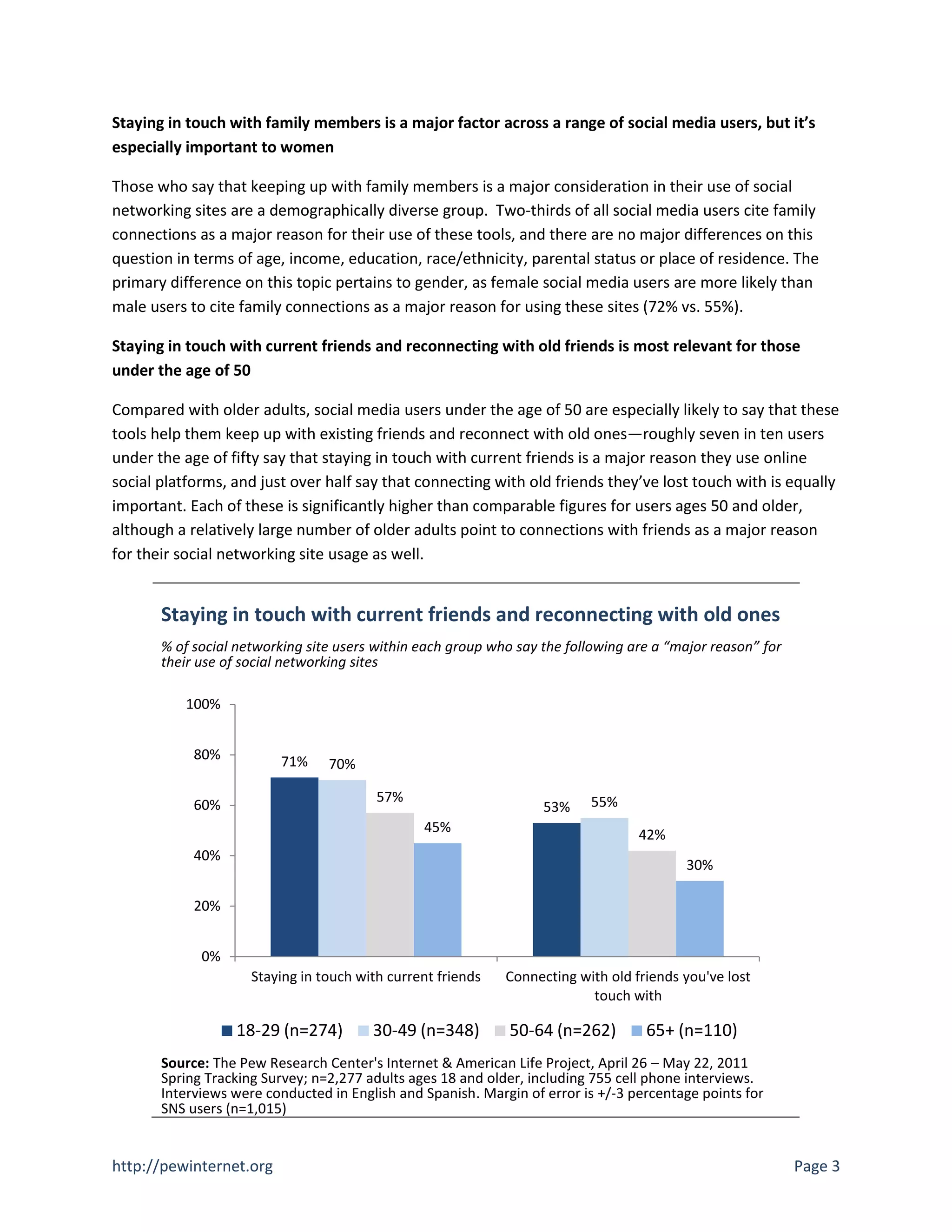 Staying in touch with family members is a major factor across a range of social media users, but it’s
especially important to women

Those who say that keeping up with family members is a major consideration in their use of social
networking sites are a demographically diverse group. Two-thirds of all social media users cite family
connections as a major reason for their use of these tools, and there are no major differences on this
question in terms of age, income, education, race/ethnicity, parental status or place of residence. The
primary difference on this topic pertains to gender, as female social media users are more likely than
male users to cite family connections as a major reason for using these sites (72% vs. 55%).

Staying in touch with current friends and reconnecting with old friends is most relevant for those
under the age of 50

Compared with older adults, social media users under the age of 50 are especially likely to say that these
tools help them keep up with existing friends and reconnect with old ones—roughly seven in ten users
under the age of fifty say that staying in touch with current friends is a major reason they use online
social platforms, and just over half say that connecting with old friends they’ve lost touch with is equally
important. Each of these is significantly higher than comparable figures for users ages 50 and older,
although a relatively large number of older adults point to connections with friends as a major reason
for their social networking site usage as well.


       Staying in touch with current friends and reconnecting with old ones
       % of social networking site users within each group who say the following are a “major reason” for
       their use of social networking sites

          100%


            80%          71%     70%

                                         57%                              55%
            60%                                                    53%
                                                45%                               42%
            40%
                                                                                         30%

            20%


             0%
                     Staying in touch with current friends   Connecting with old friends you've lost
                                                                          touch with

                  18-29 (n=274)         30-49 (n=348)         50-64 (n=262)        65+ (n=110)
       Source: The Pew Research Center's Internet & American Life Project, April 26 – May 22, 2011
       Spring Tracking Survey; n=2,277 adults ages 18 and older, including 755 cell phone interviews.
       Interviews were conducted in English and Spanish. Margin of error is +/-3 percentage points for
       SNS users (n=1,015)


http://pewinternet.org                                                                                      Page 3
 
