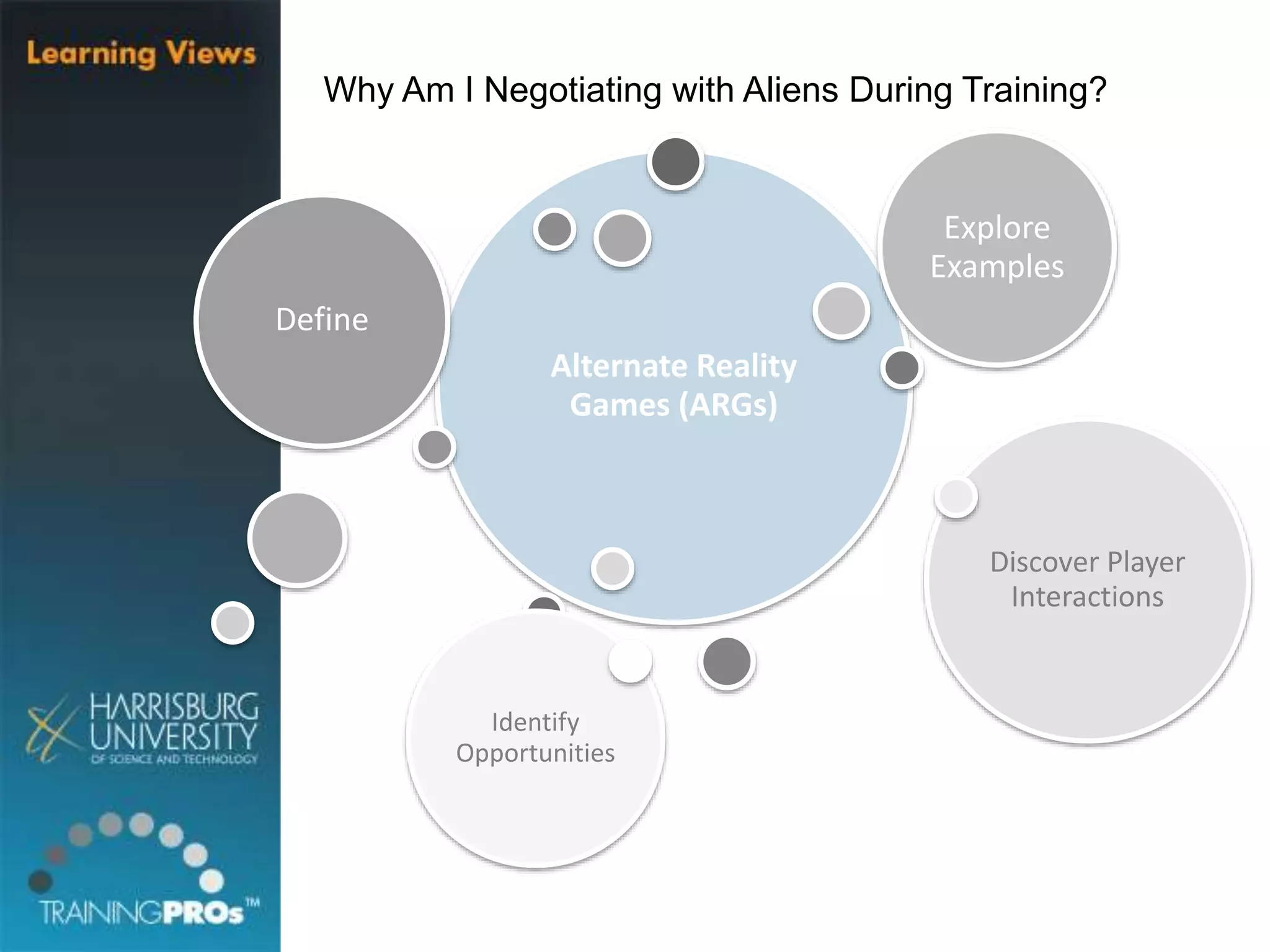 Why Am I Negotiating with Aliens During Training?
Alternate Reality
Games (ARGs)
Define
Explore
Examples
Discover Player
Interactions
Identify
Opportunities
 