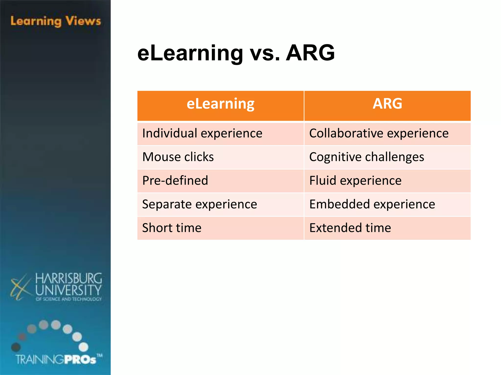 eLearning vs. ARG
eLearning ARG
Individual experience Collaborative experience
Mouse clicks Cognitive challenges
Pre-defined Fluid experience
Separate experience Embedded experience
Short time Extended time
 