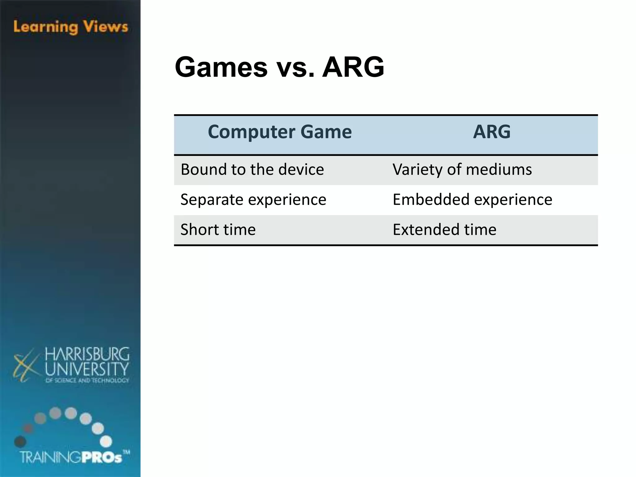 Games vs. ARG
Computer Game ARG
Bound to the device Variety of mediums
Separate experience Embedded experience
Short time Extended time
 