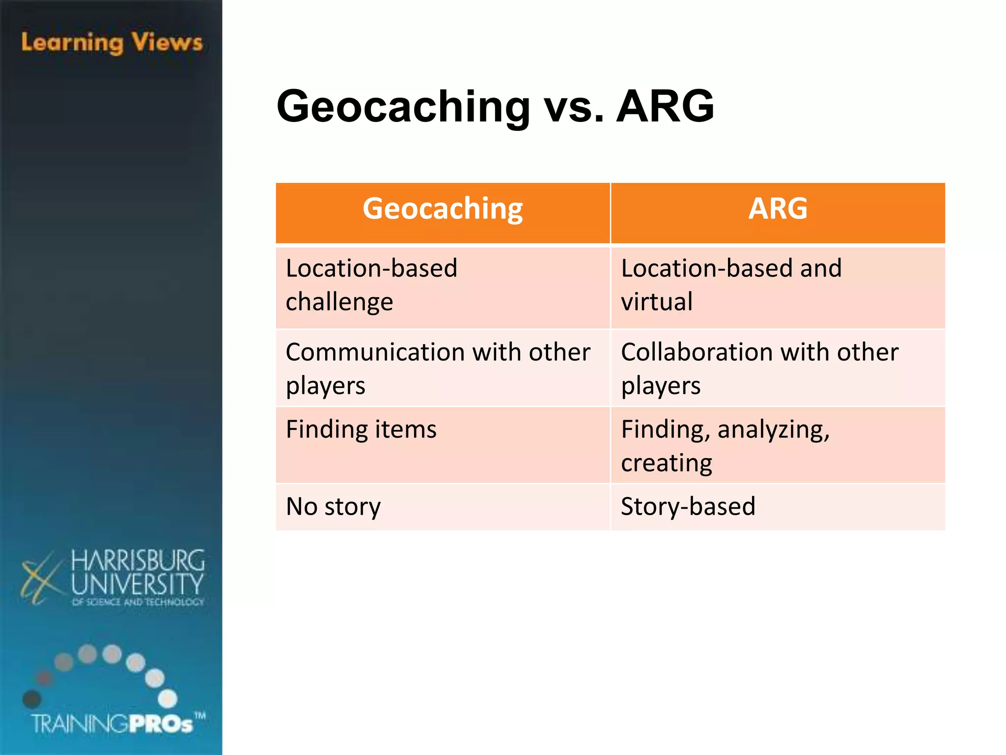Geocaching vs. ARG
Geocaching ARG
Location-based
challenge
Location-based and
virtual
Communication with other
players
Collaboration with other
players
Finding items Finding, analyzing,
creating
No story Story-based
 