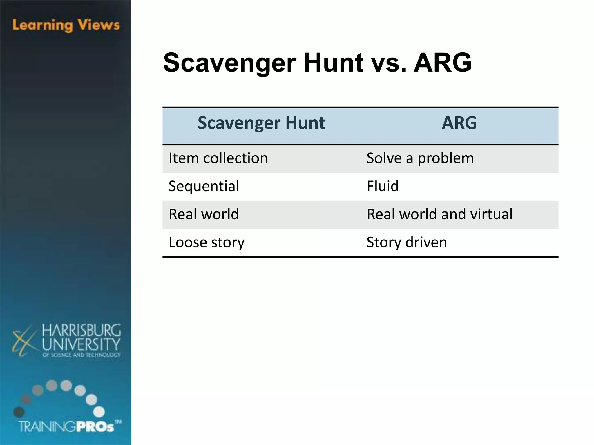 Scavenger Hunt vs. ARG
Scavenger Hunt ARG
Item collection Solve a problem
Sequential Fluid
Real world Real world and virtual
Loose story Story driven
 