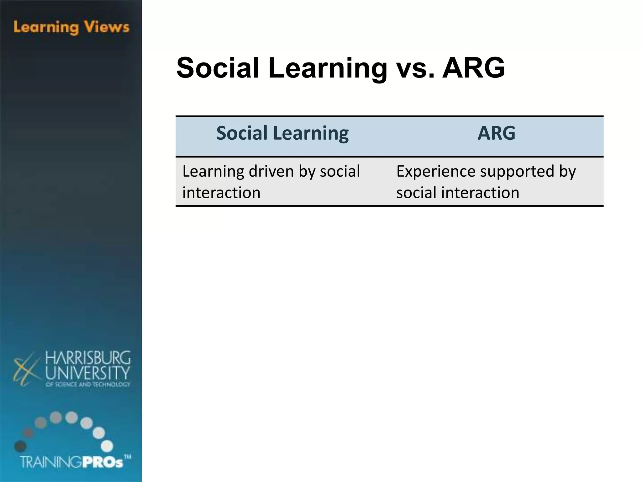 Social Learning vs. ARG
Social Learning ARG
Learning driven by social
interaction
Experience supported by
social interaction
 