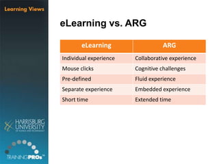 eLearning vs. ARG
eLearning ARG
Individual experience Collaborative experience
Mouse clicks Cognitive challenges
Pre-defined Fluid experience
Separate experience Embedded experience
Short time Extended time
 