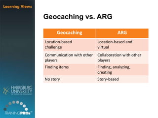 Geocaching vs. ARG
Geocaching ARG
Location-based
challenge
Location-based and
virtual
Communication with other
players
Collaboration with other
players
Finding items Finding, analyzing,
creating
No story Story-based
 