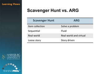Scavenger Hunt vs. ARG
Scavenger Hunt ARG
Item collection Solve a problem
Sequential Fluid
Real world Real world and virtual
Loose story Story driven
 