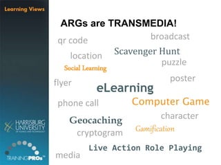 ARGs are TRANSMEDIA!
eLearning
Computer Game
Geocaching
Scavenger Hunt
Live Action Role Playing
Social Learning
Gamification
poster
phone call
qr code
character
broadcast
media
flyer
puzzle
cryptogram
location
 