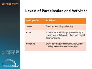 Levels of Participation and Activities
Participation Activities
Passive Reading, watching, collecting
Active Puzzles, short challenge questions, light
research or collaboration, two-way digital
communication
Immersive World building and customization, asset
crafting, extensive communication
 