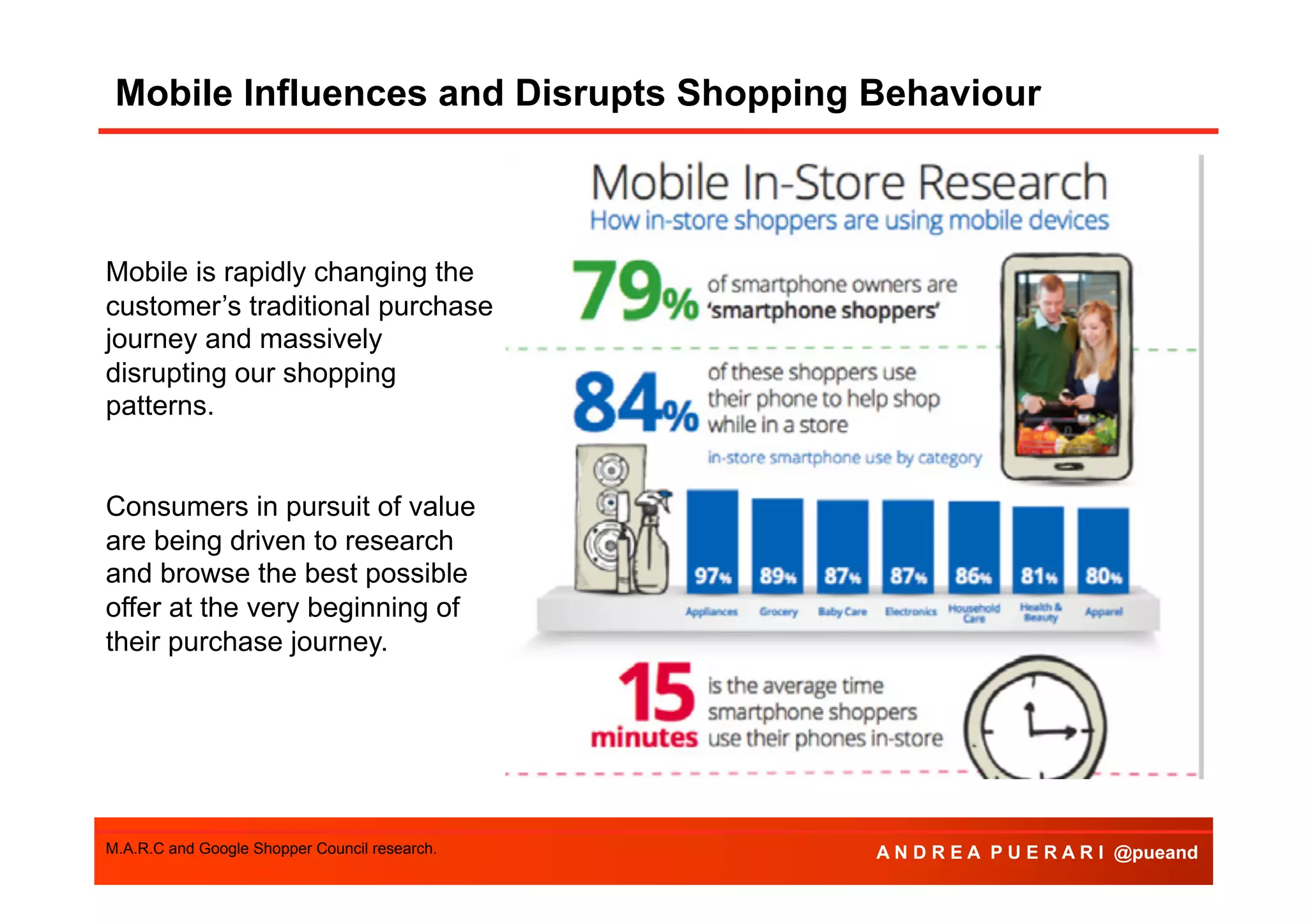 Agenda
Mobile Influences and Disrupts Shopping Behaviour

Mobile is rapidly changing the
customer’s traditional purchase
journey and massively
disrupting our shopping
patterns.
Consumers in pursuit of value
are being driven to research
and browse the best possible
offer at the very beginning of
their purchase journey.

M.A.R.C and Google Shopper Council research.

A N D R E A P U E R A R I @pueand

 